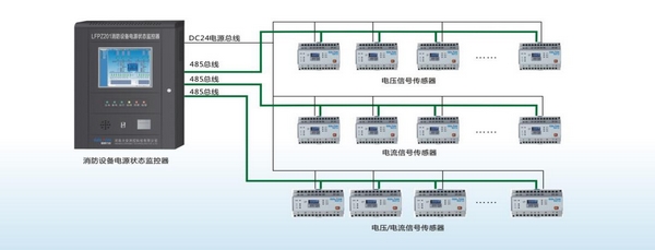 為什么要設計安裝消防設備電源監控系統