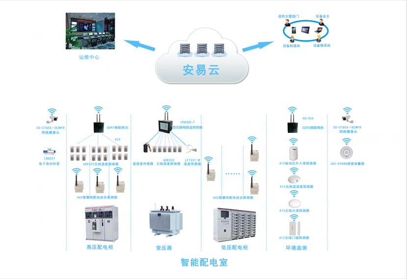 配電柜智能監(jiān)測系統(tǒng)，配電柜監(jiān)控系統(tǒng)為安全而生