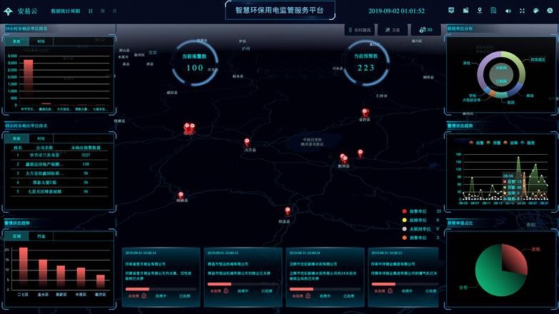 用電量智能監控系統(環境用電監控系統)