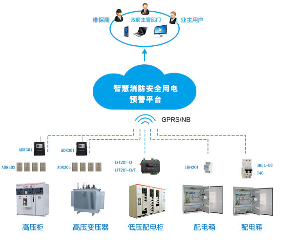 消防智慧用電系統(tǒng)(消防智慧用電是什么，多少錢一套)